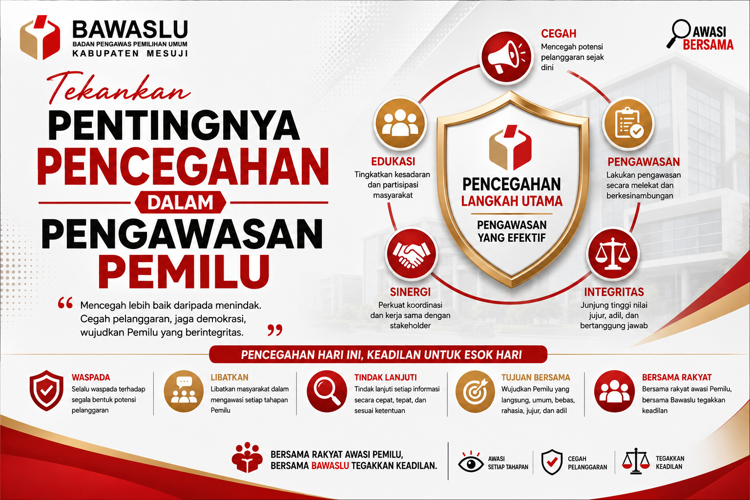 TEKANKAN PENCEGAHAN, PERKUAT PENGAWASAN PEMILU