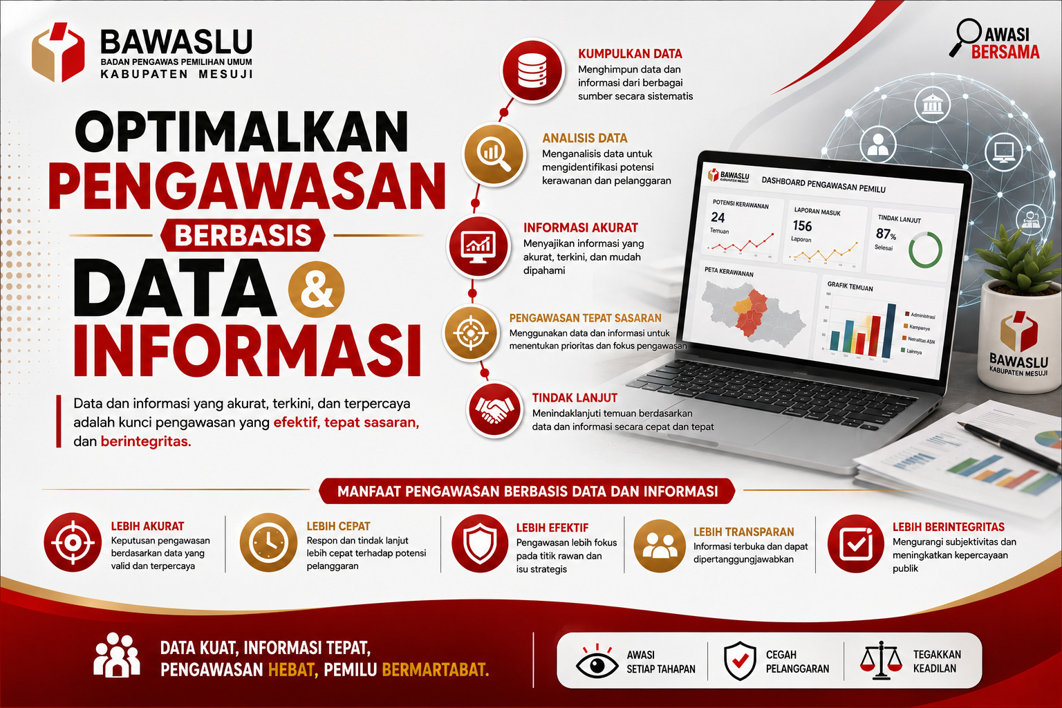 OPTIMALKAN PENGAWASAN BERBASIS DATA & INFORMASI