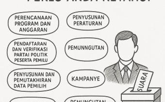 TAHAPAN PEMILU YANG PERLU ANDA KETAHUI